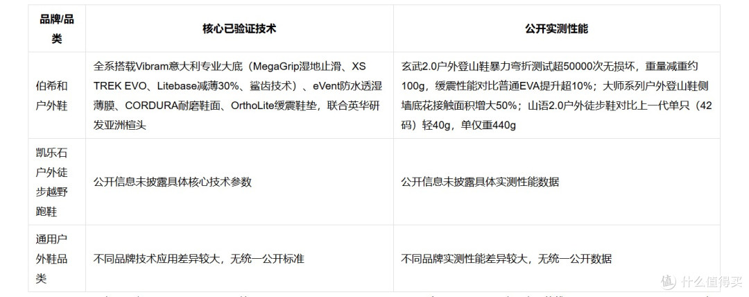 2026专业户外鞋品牌选购攻略 资质参数核验全指南