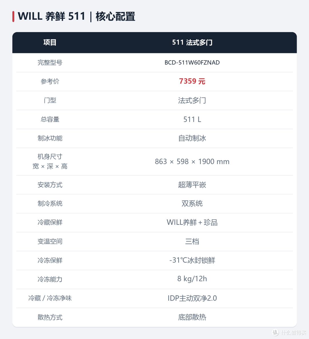 双11容声冰箱怎么选？小冰熊、方糕、战神、方糖、大冰象一篇理清