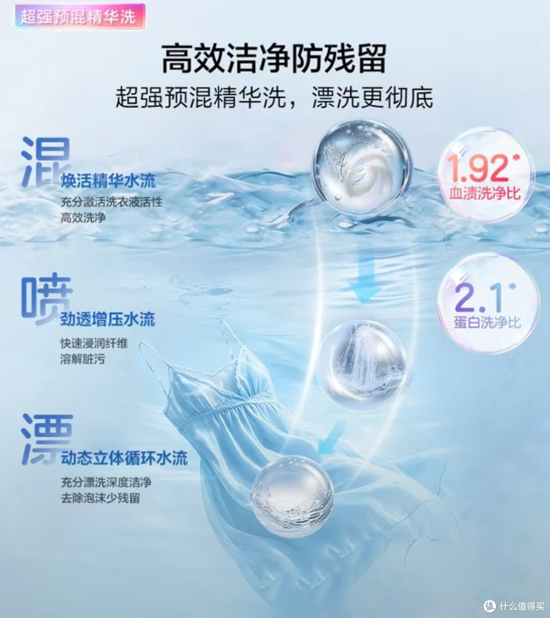 海尔双筒洗衣机母婴分洗实测