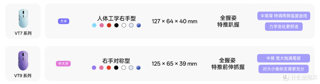 199元起就是旗舰!54主控+3950+8K 雷柏VT7 V2
