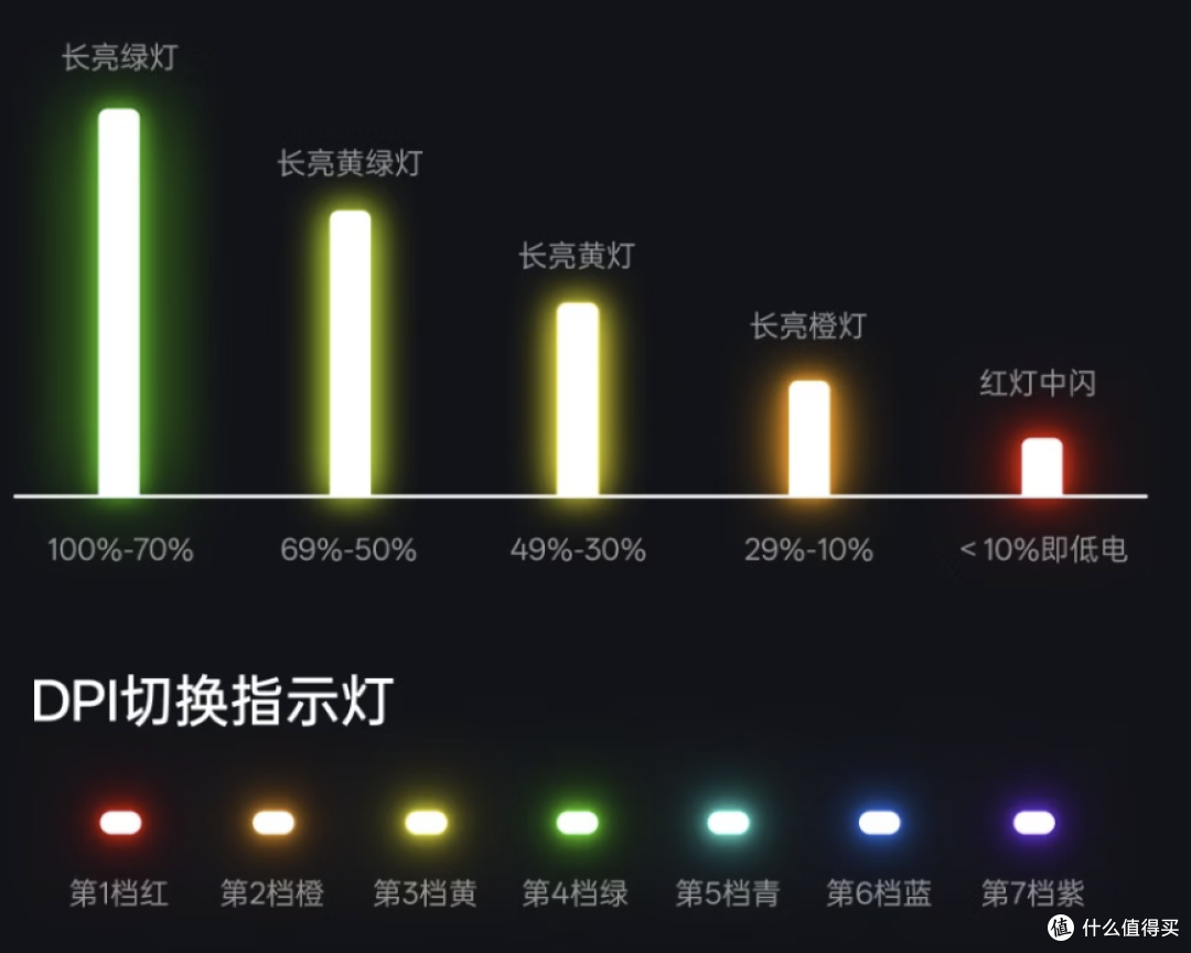199元起就是旗舰!54主控+3950+8K 雷柏VT7 V2