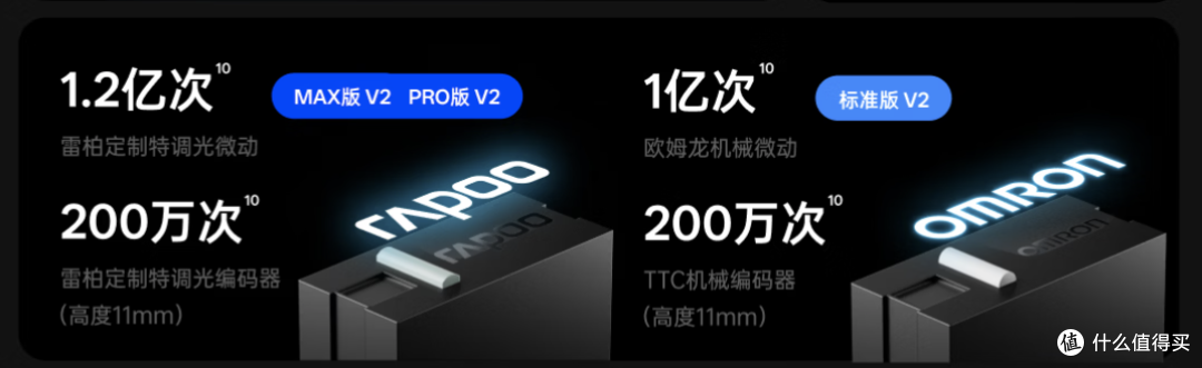 199元起就是旗舰!54主控+3950+8K 雷柏VT7 V2