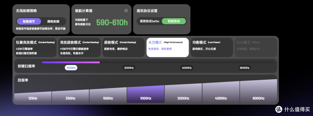 199元起就是旗舰!54主控+3950+8K 雷柏VT7 V2