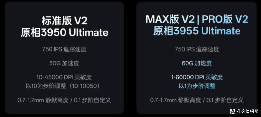 199元起就是旗舰!54主控+3950+8K 雷柏VT7 V2