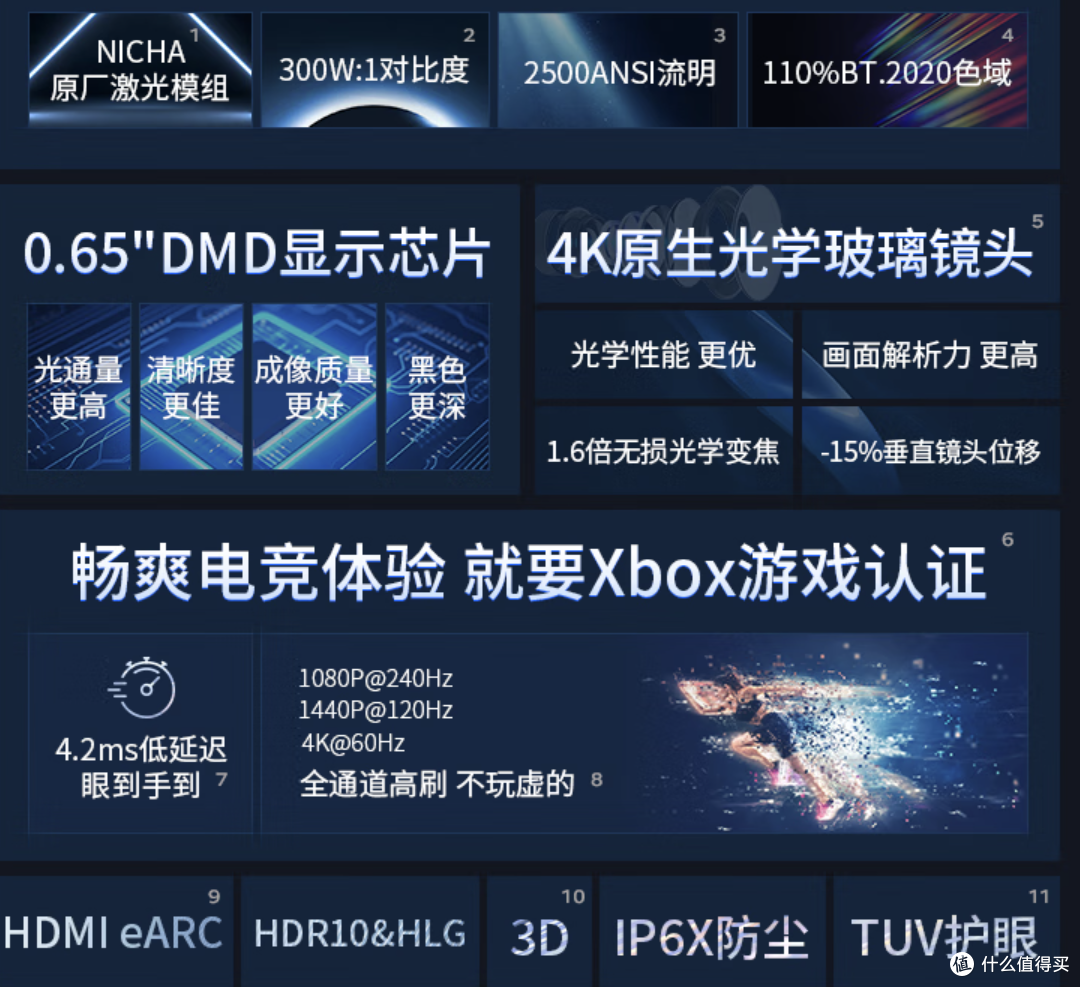 2026,玩投影,只因巨幕!3000+ 搞定大荧幕,拒绝 AI 水文攻略