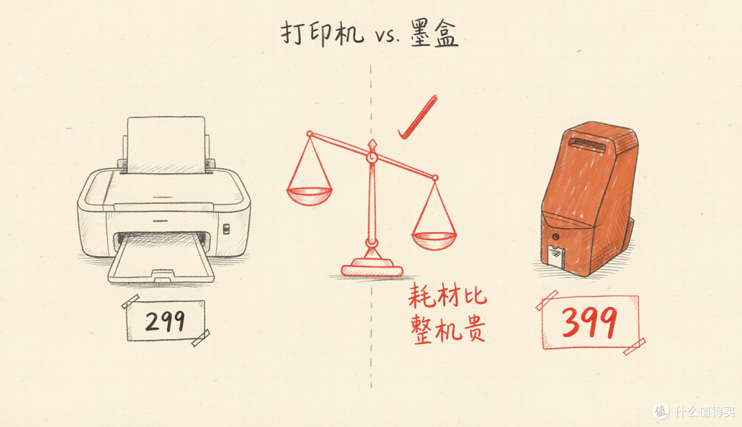 打印机卖299,墨盒卖399:被"打印税"锁死的中年人,正在偷偷改装