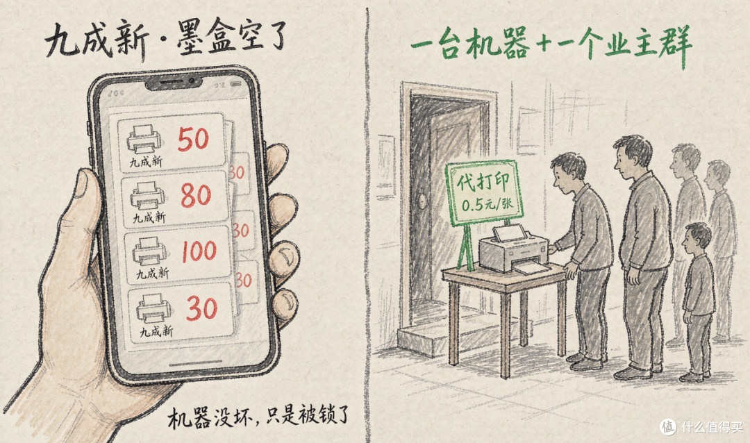 打印机卖299,墨盒卖399:被"打印税"锁死的中年人,正在偷偷改装