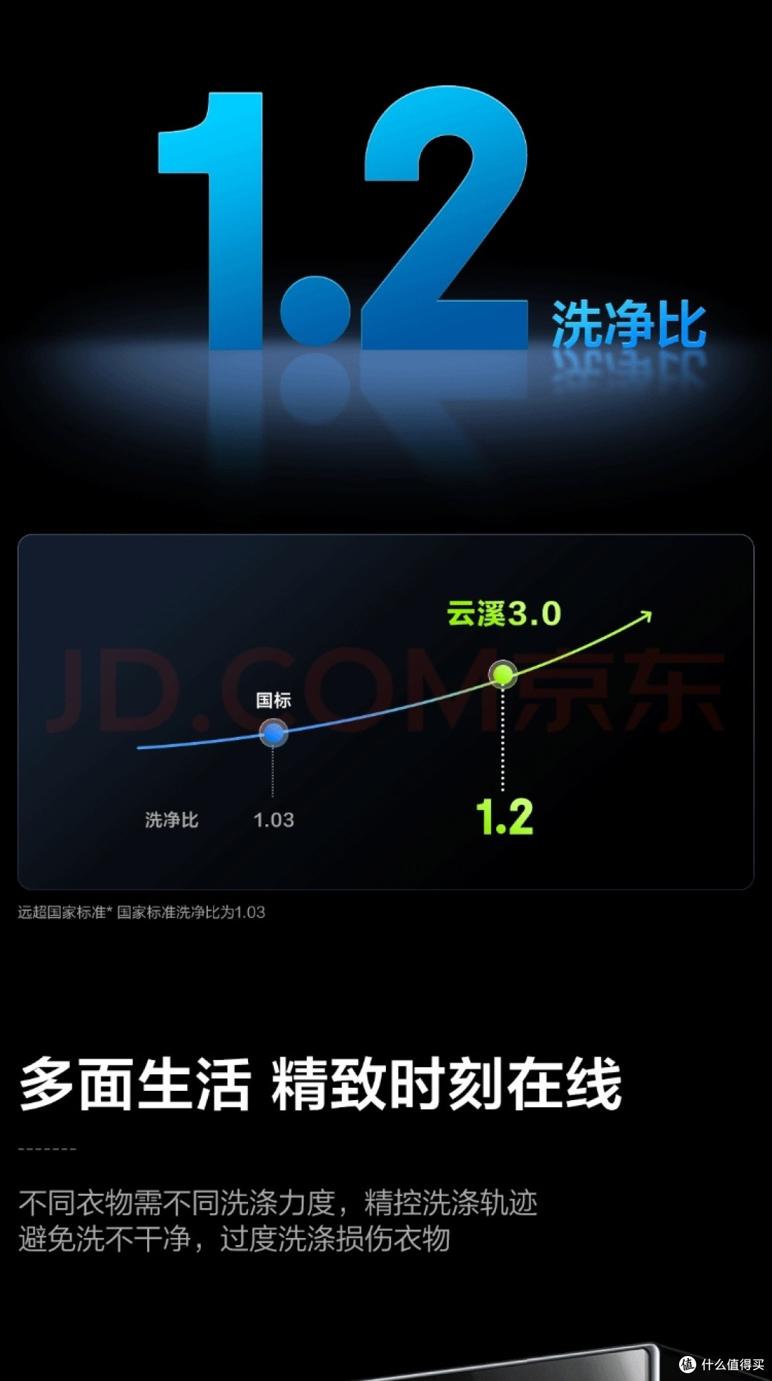 海尔云溪3.0洗烘套装太赞了