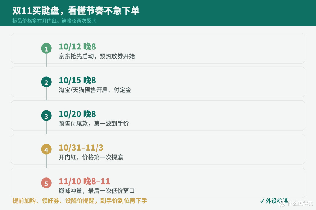 双11机械键盘怎么买不被割?各价位闭眼清单