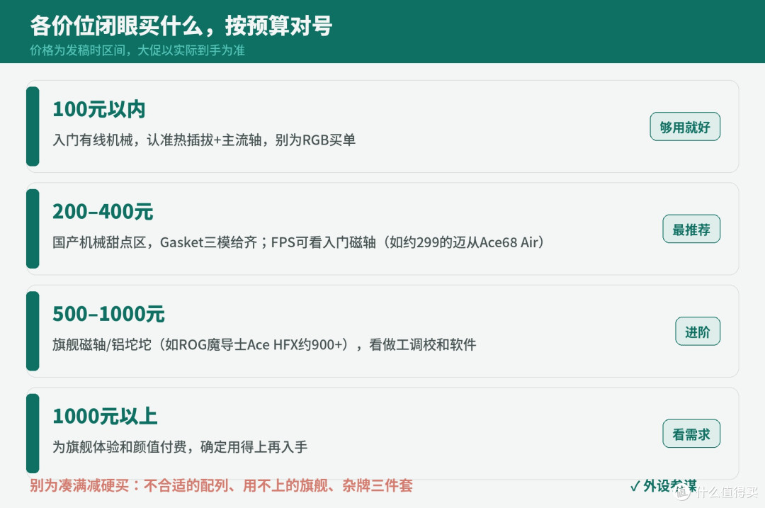 双11机械键盘怎么买不被割?各价位闭眼清单