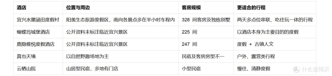 去宜兴旅游住什么酒店好？2026年从丁蜀到阳羡，位置我逐个比过
