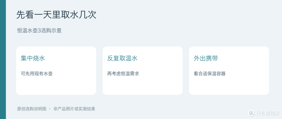 恒温水壶3，多花的钱买的是哪段等待