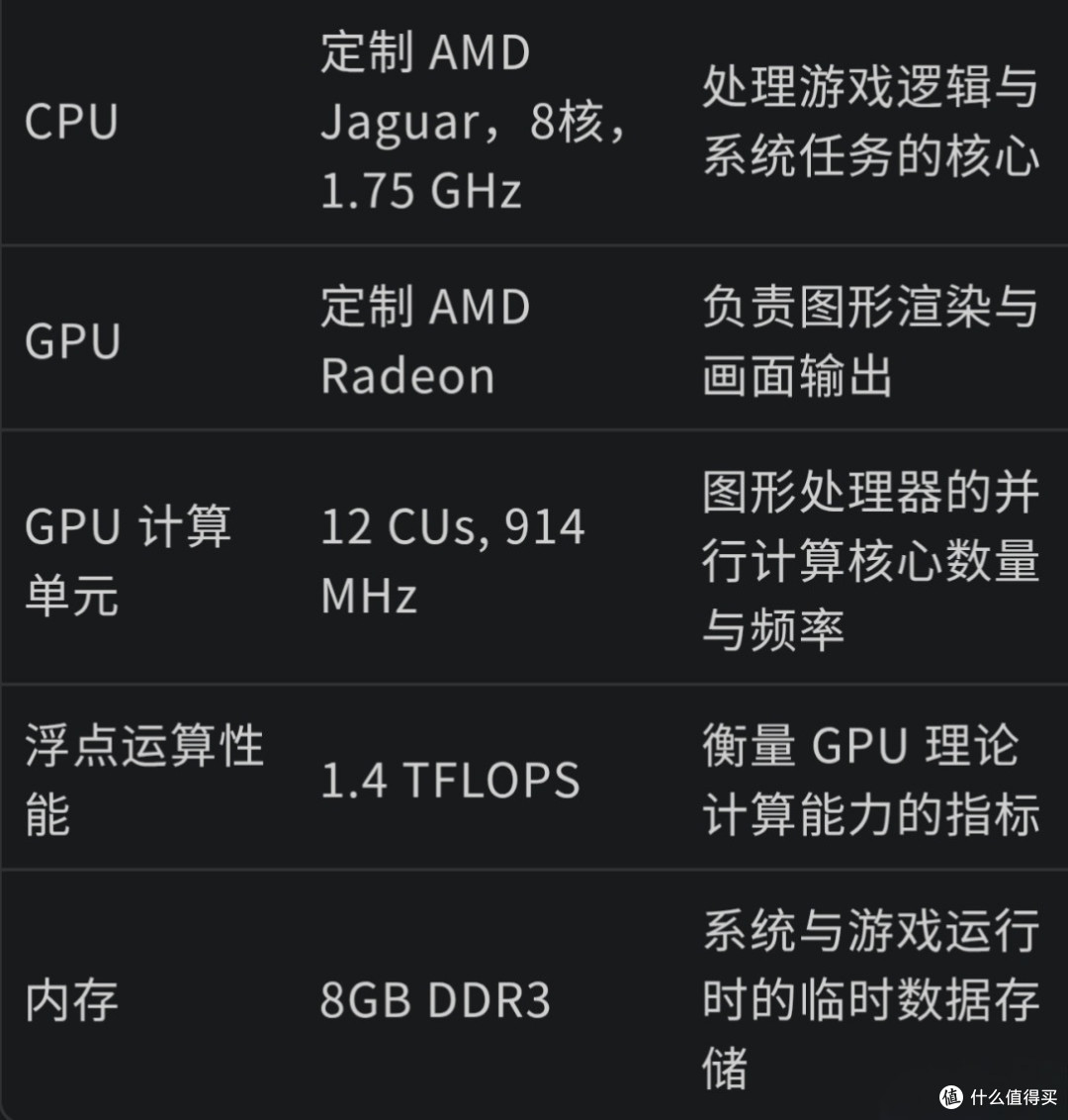 完美平替苹果Mac mini,400元的二手Xbox,能看蓝光视频,能玩3A游戏大作,2026年最值得的捡漏