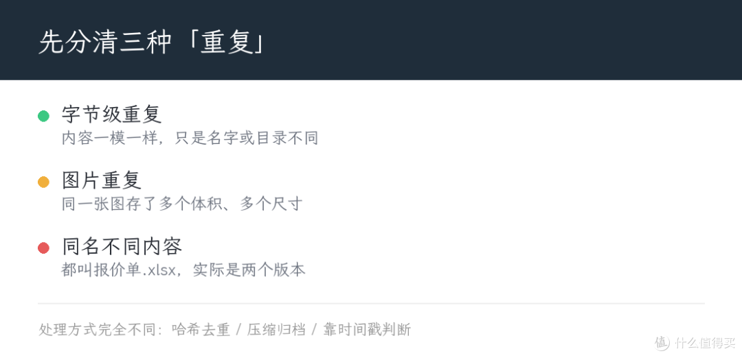 重复文件怎么清？免费工具 3 步清出空间