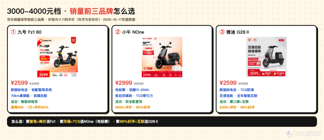电动车2000-5000怎么选?三档销量王+硬核科普
