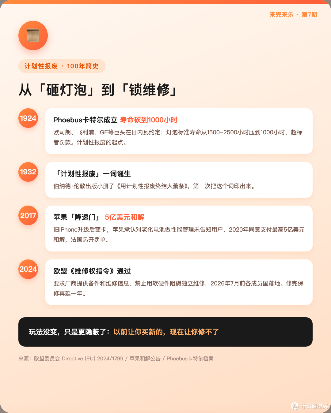 老家电用20年,新家电3年就坏?100年前就有人商量好让它坏