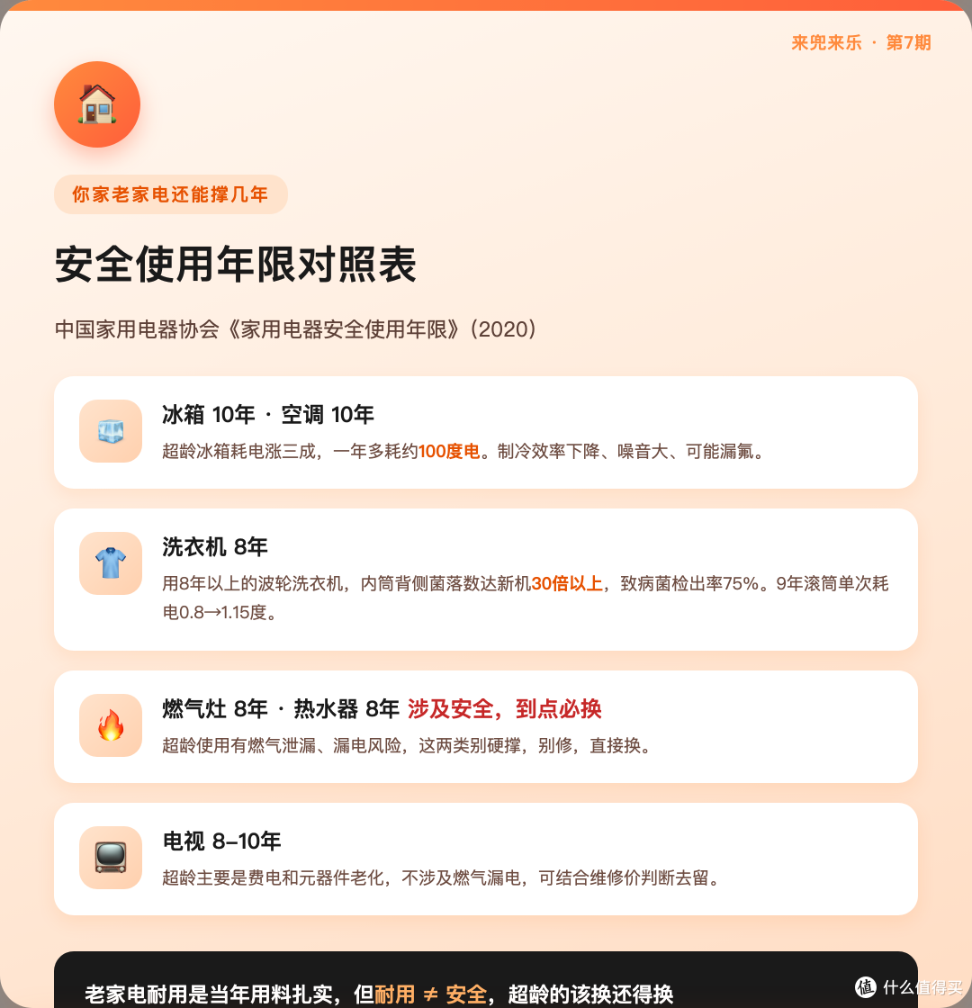 老家电用20年,新家电3年就坏?100年前就有人商量好让它坏