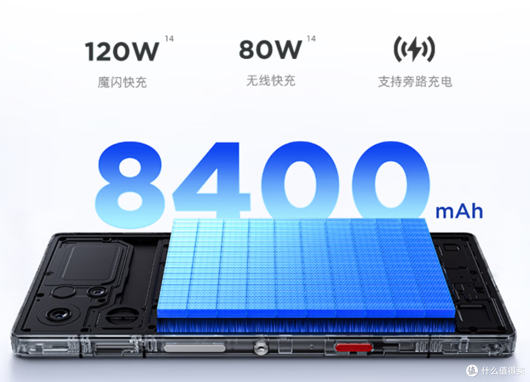红魔12 Pro+ 7999元!水冷RGB是信仰还是智商税