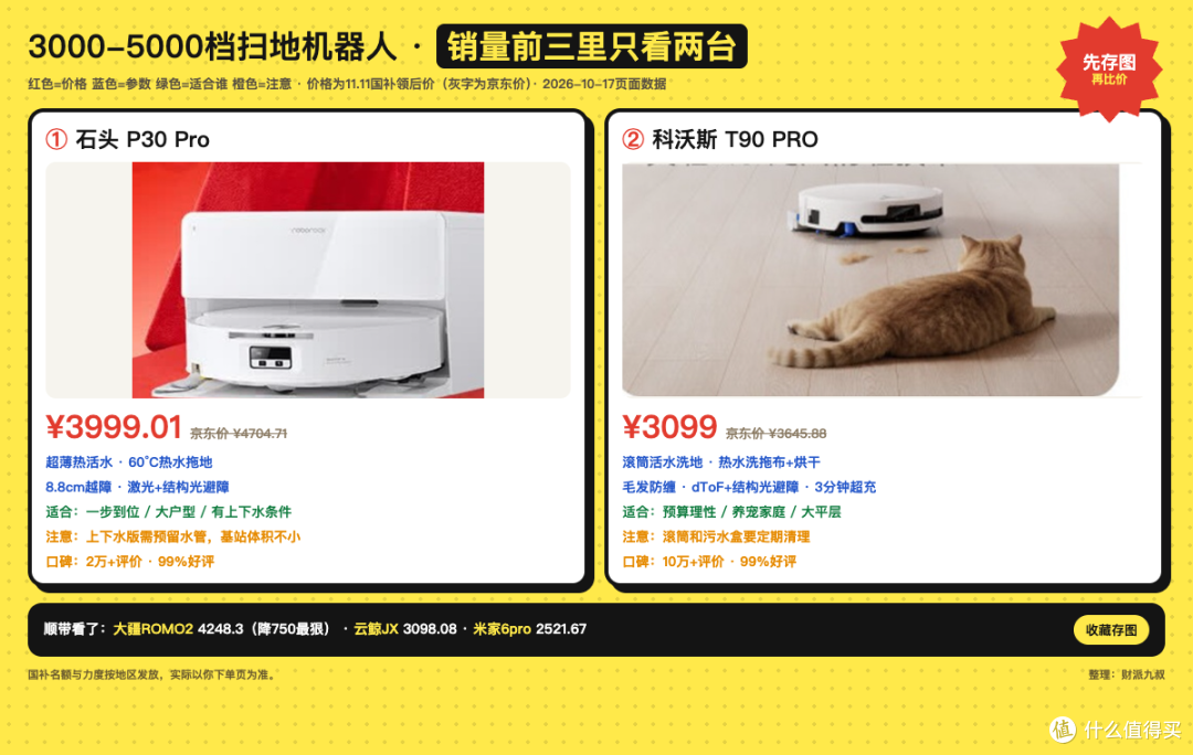 扫地机器人3000-5000档:销量前三里就选这两台