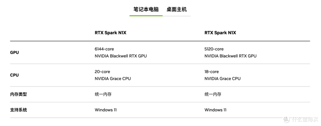 本地跑AI大模型,还想剪视频、玩3A游戏?RTX Spark用给出新解法