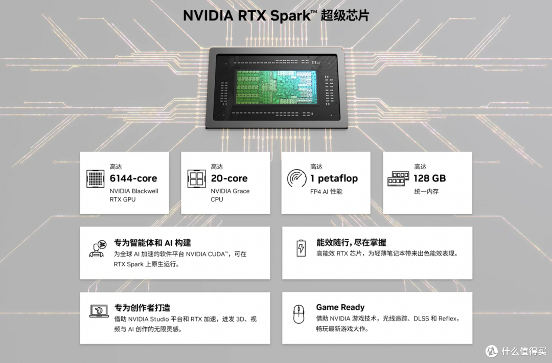 本地跑AI大模型,还想剪视频、玩3A游戏?RTX Spark用给出新解法