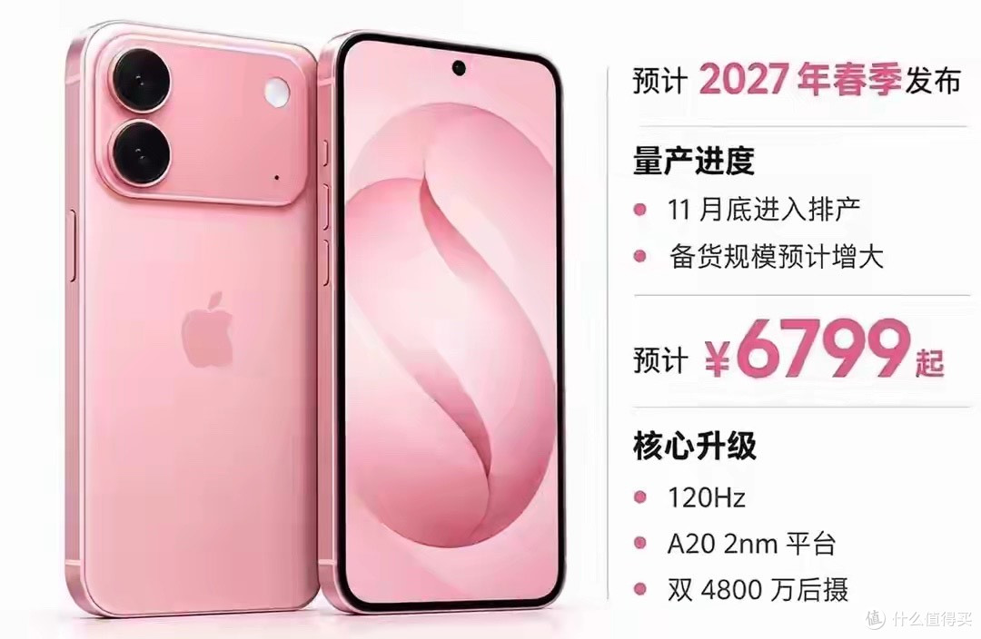 iPhone18基础版大爆料！标准版直接上120Hz高刷，粉色颜值杀疯了