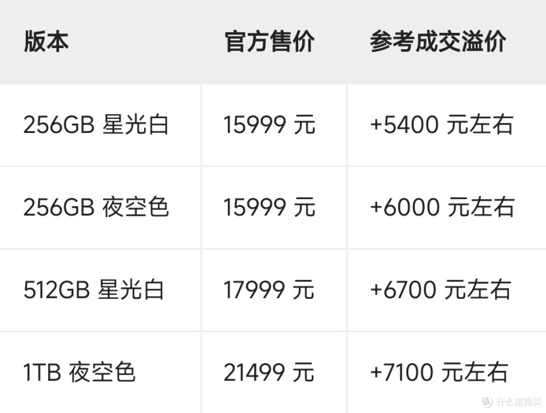 iPhone Duo 预售秒空,黄牛最高加价 1 万元