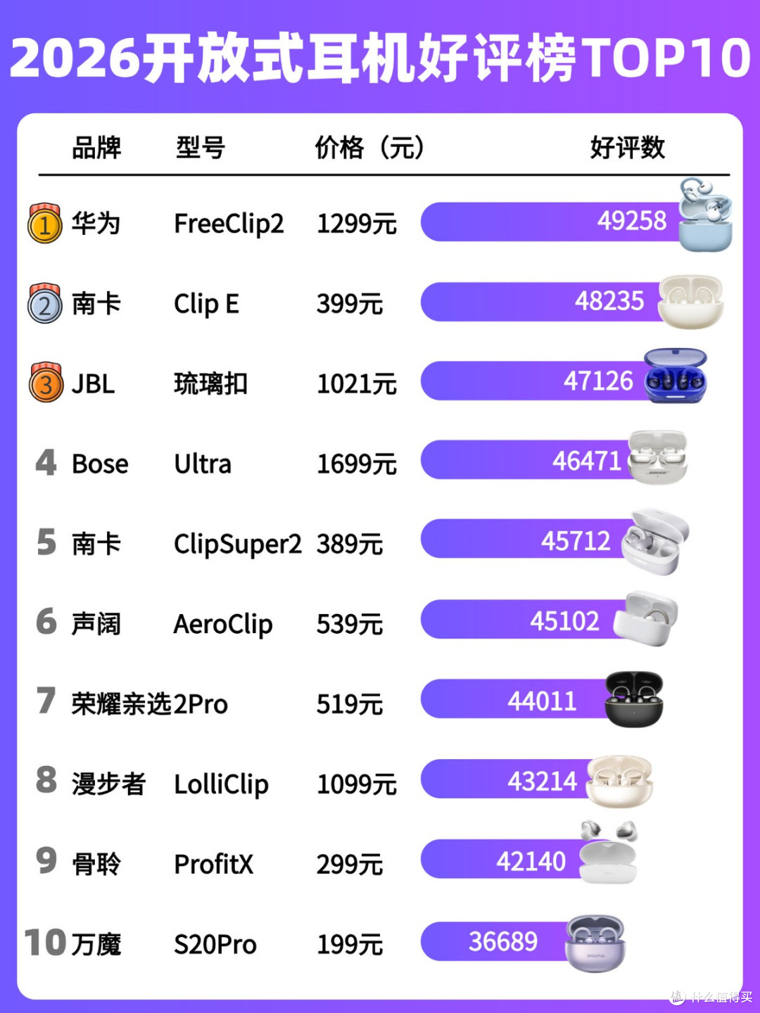 开放式耳机性价比高什么牌子好?10款百元性价比高开放式耳机推荐
