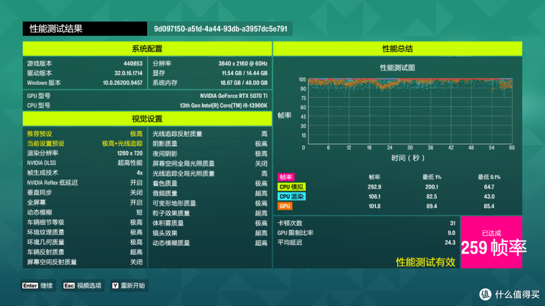 2W预算捡漏拼出来的低调高配主机:13900K+5070Ti+48G大内存