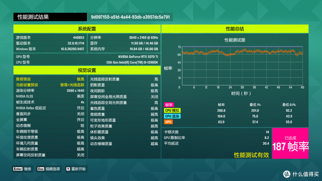 2W预算捡漏拼出来的低调高配主机:13900K+5070Ti+48G大内存