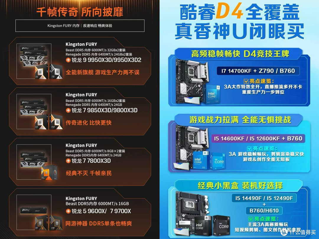 AMD拥抱DDR5,Intel坚守DDR4,今年双十一装机该站哪边?