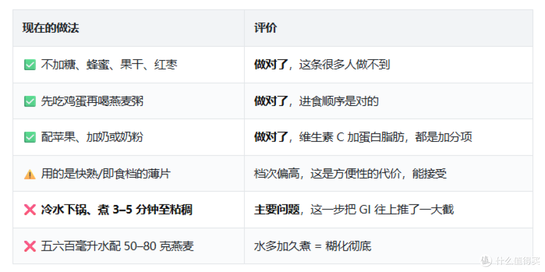 燕麦控糖关键在加工度与煮法