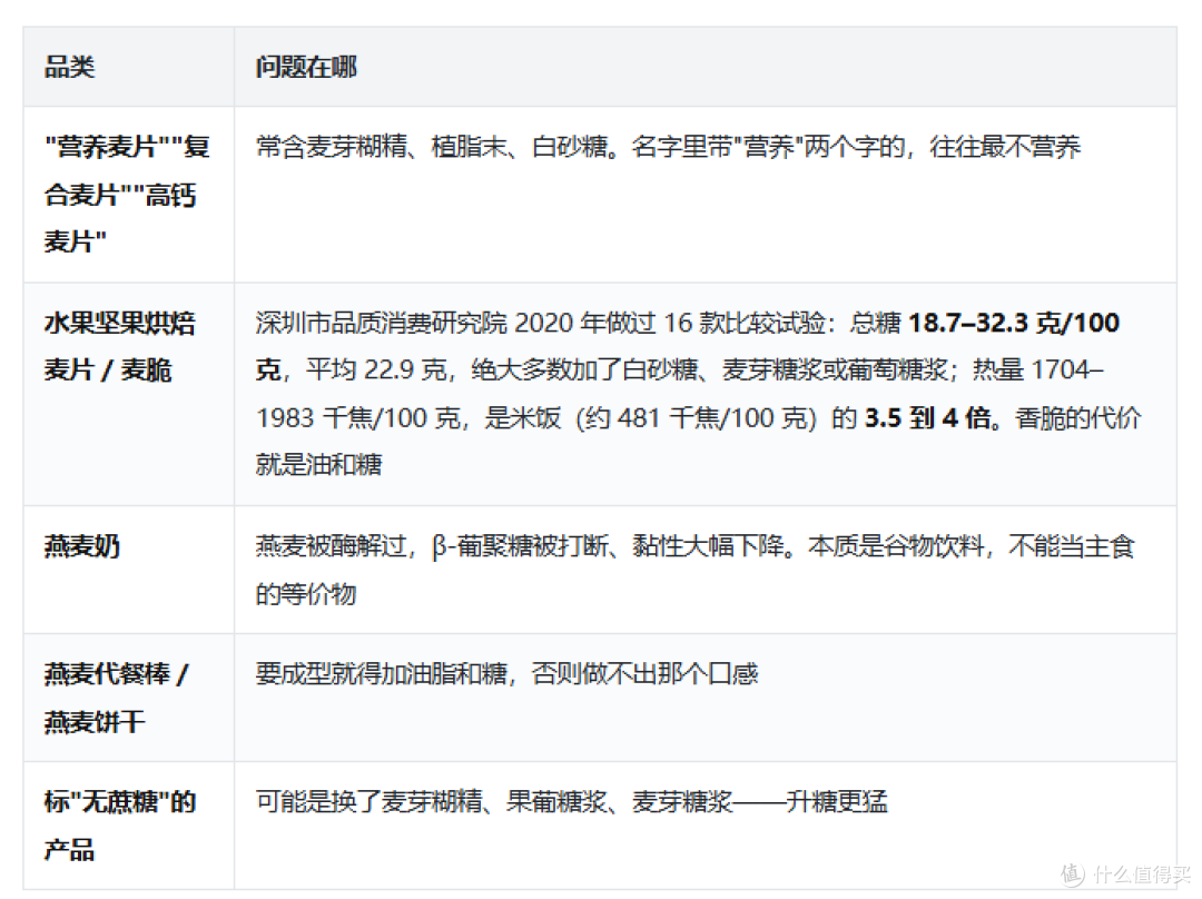 燕麦控糖关键在加工度与煮法