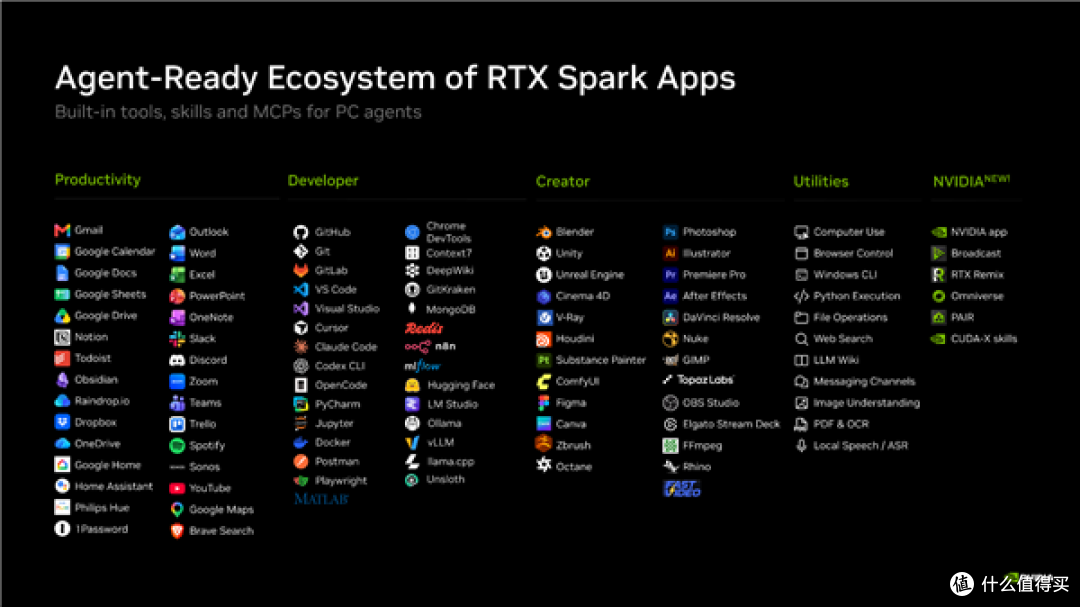 RTX Spark 应用生态