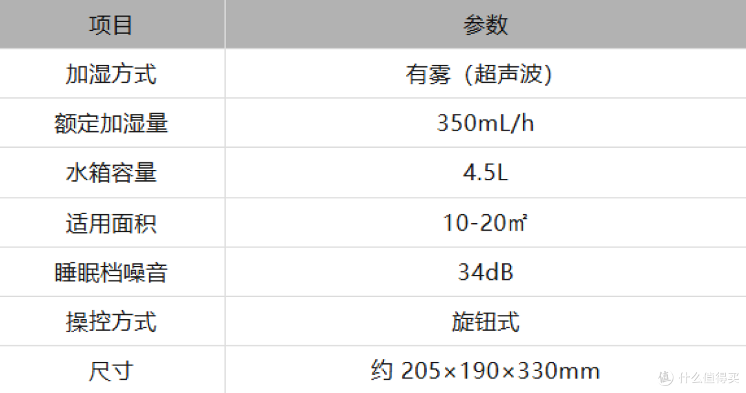冬季加湿器怎么选?三款实机对比,鼻炎患者的终极答案在最后