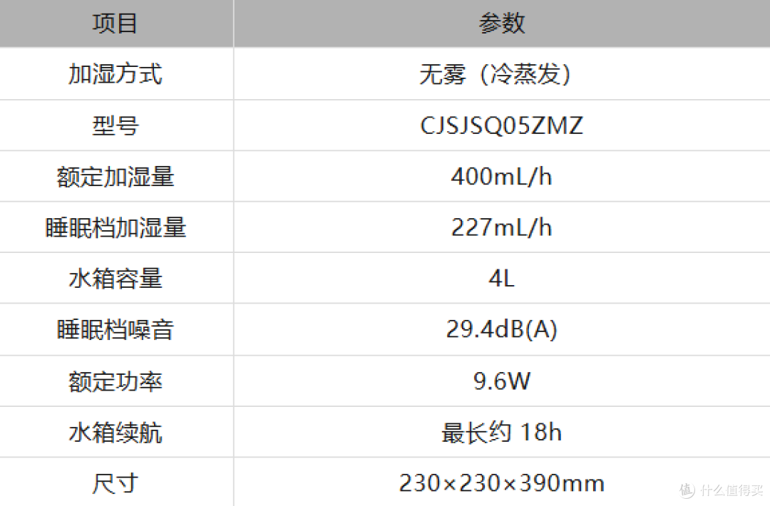 冬季加湿器怎么选?三款实机对比,鼻炎患者的终极答案在最后