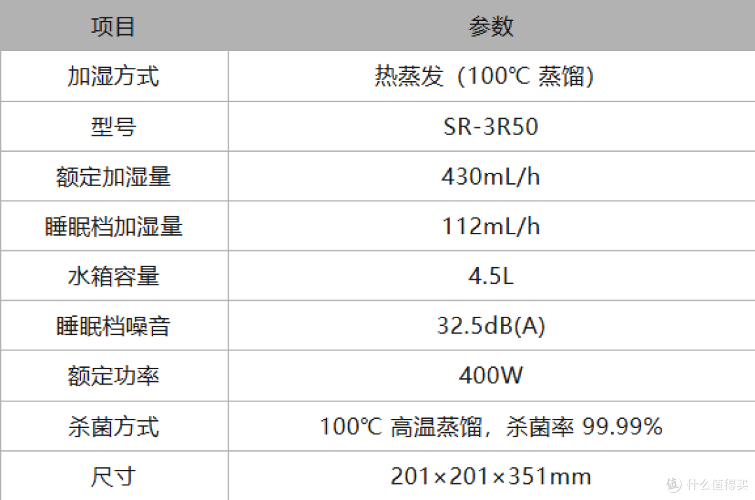 冬季加湿器怎么选?三款实机对比,鼻炎患者的终极答案在最后