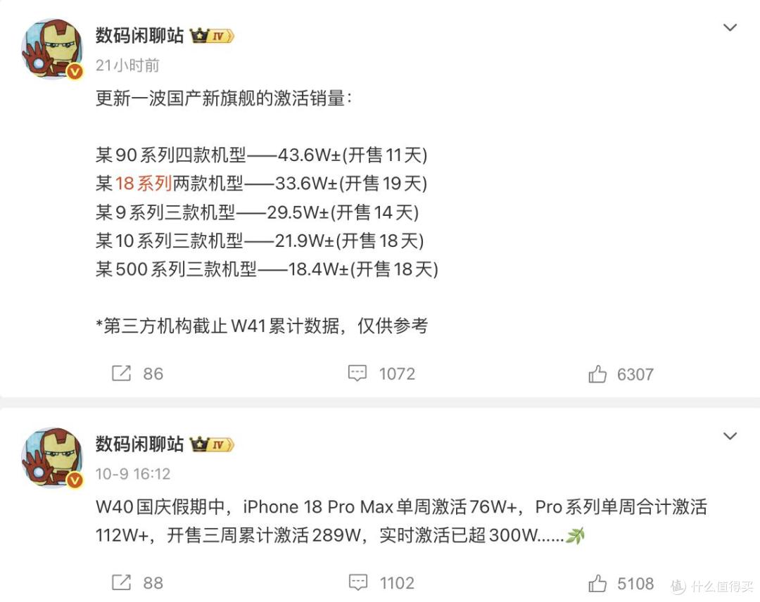 国内手机周榜更新：vivo第五，华为第二，第一名独占33.7%份额