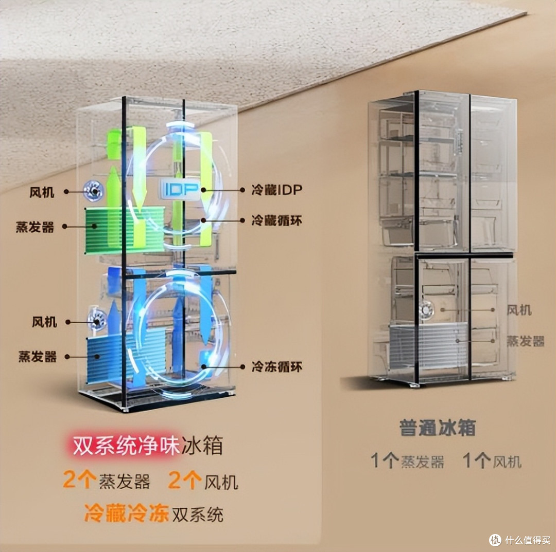 冰箱怎么选?懂行师傅的建议:没必要买太贵,满足这三个条件就行