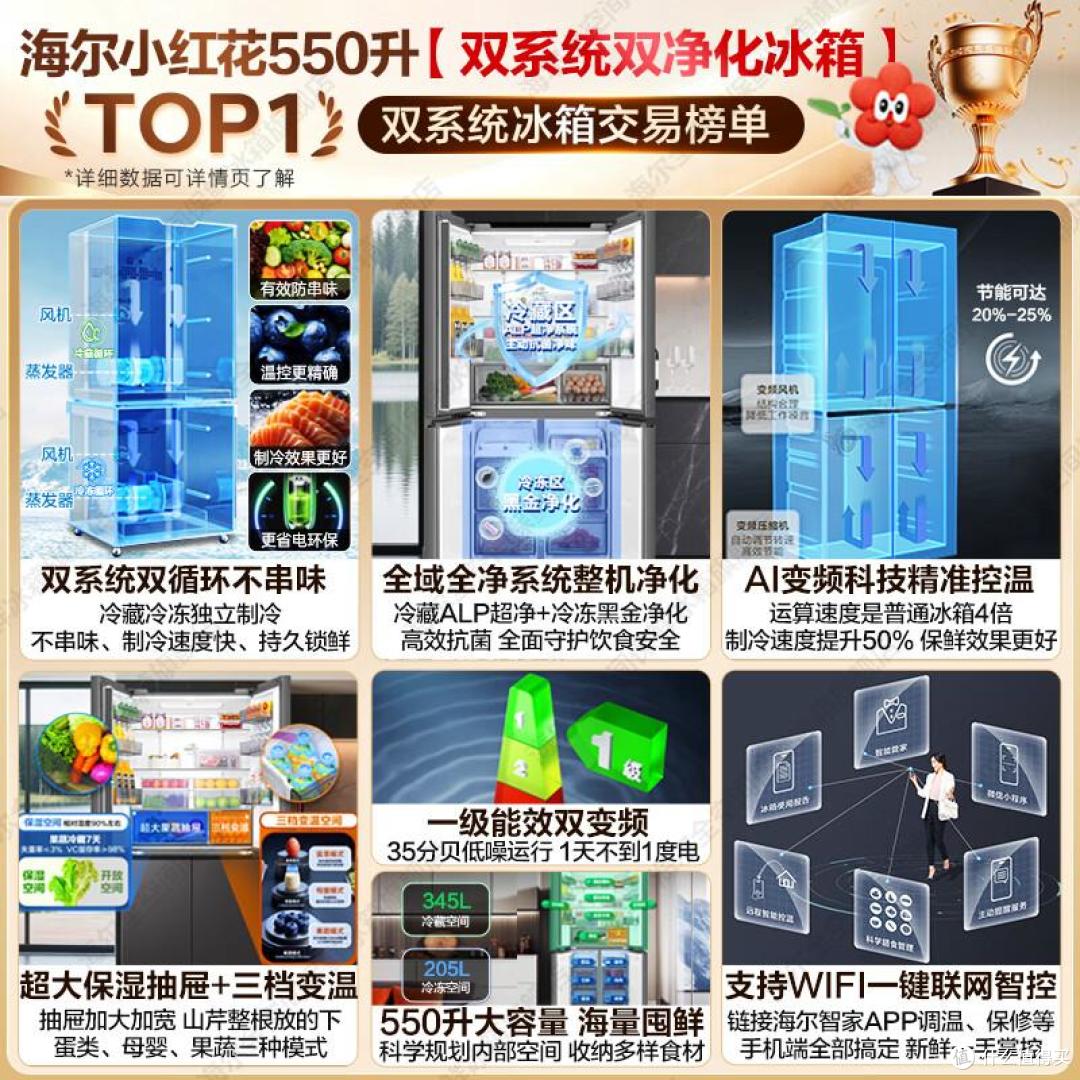 冰箱怎么选?懂行师傅的建议:没必要买太贵,满足这三个条件就行