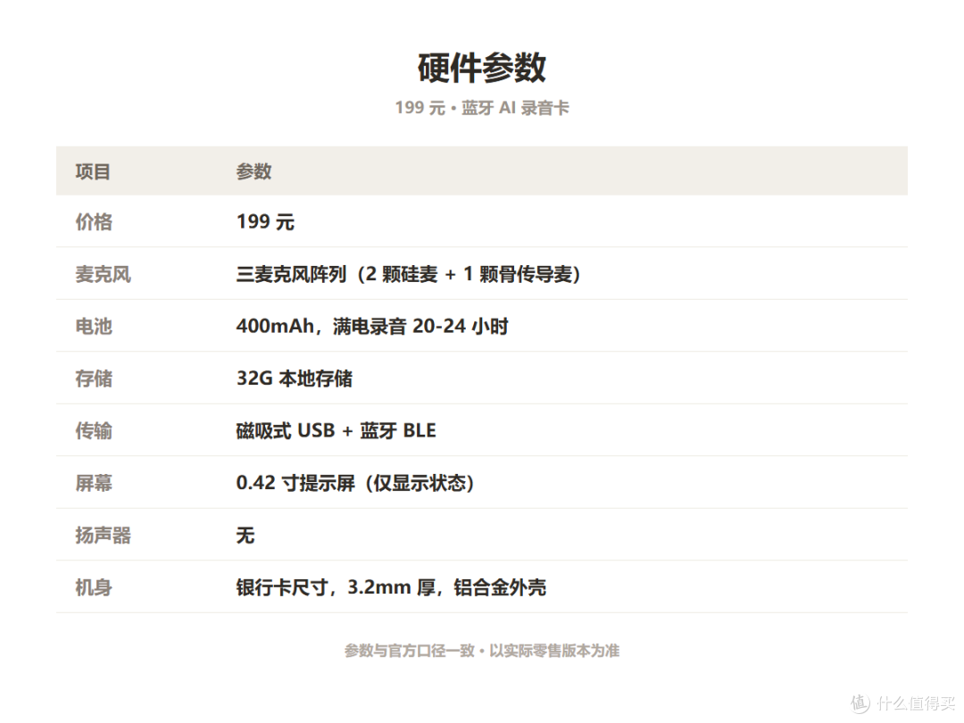 199元开源录音卡实测:AI能替你写周报,但替不了你开会