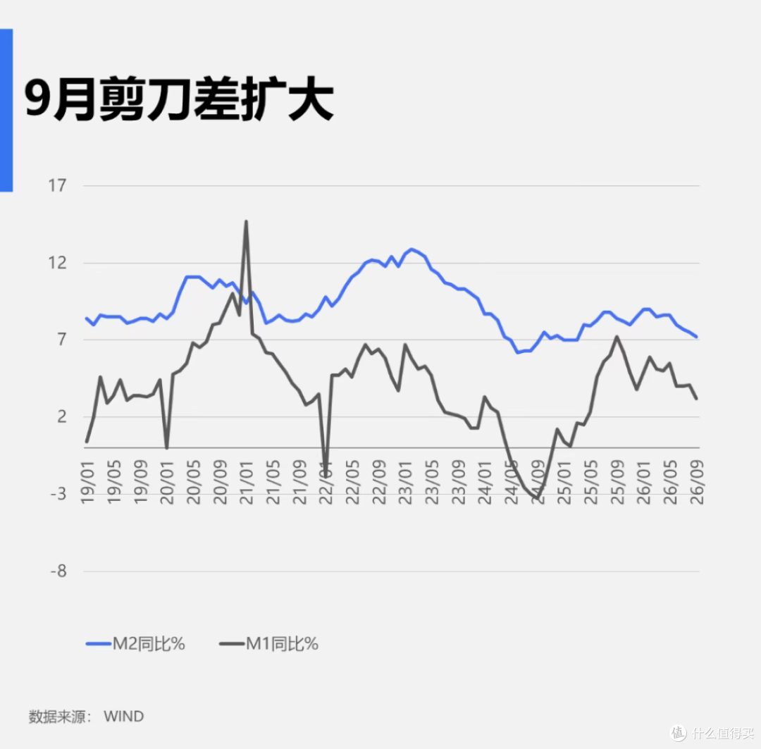 央行数据出炉:9月房贷增量回正,2026年楼市何去何从?有答案了