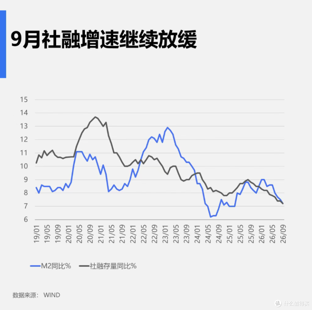 央行数据出炉:9月房贷增量回正,2026年楼市何去何从?有答案了
