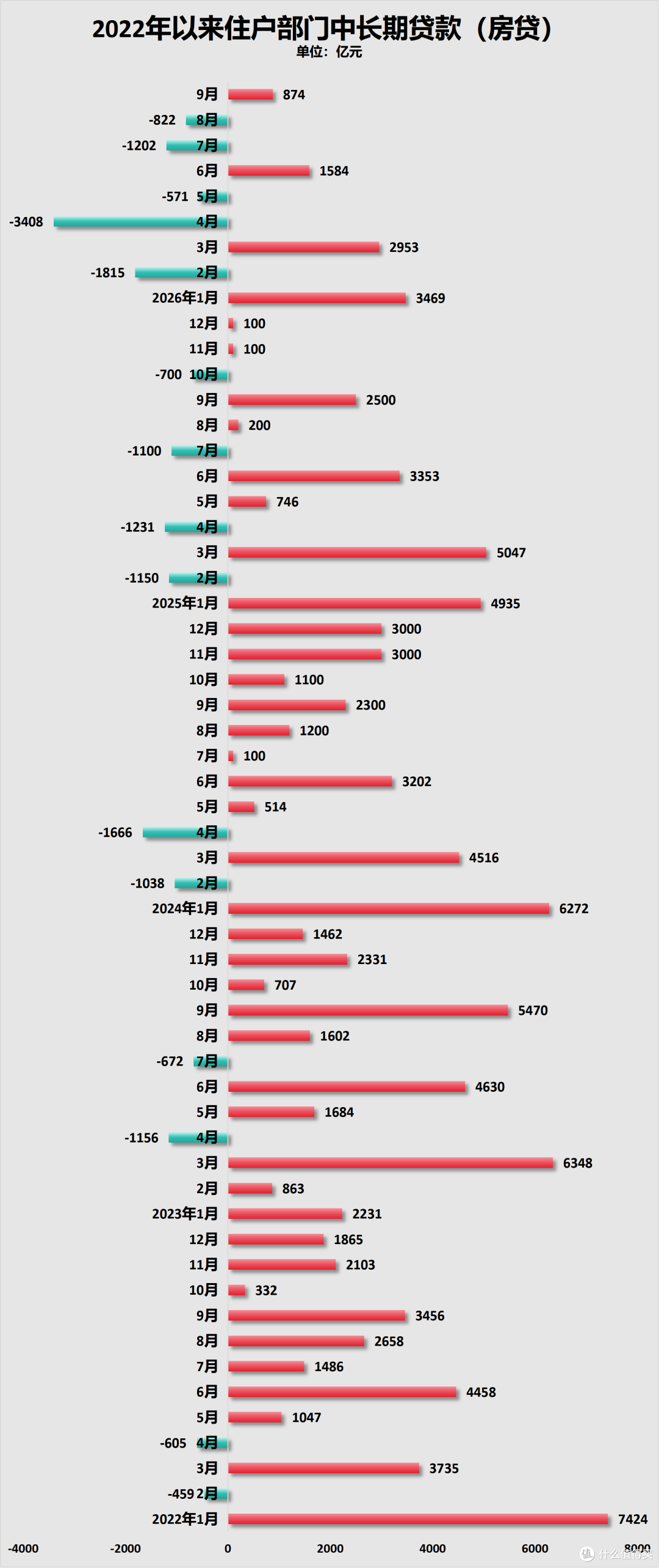央行数据出炉:9月房贷增量回正,2026年楼市何去何从?有答案了