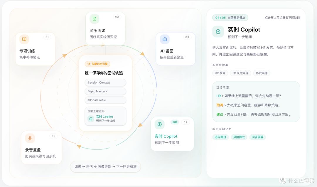 项目介绍