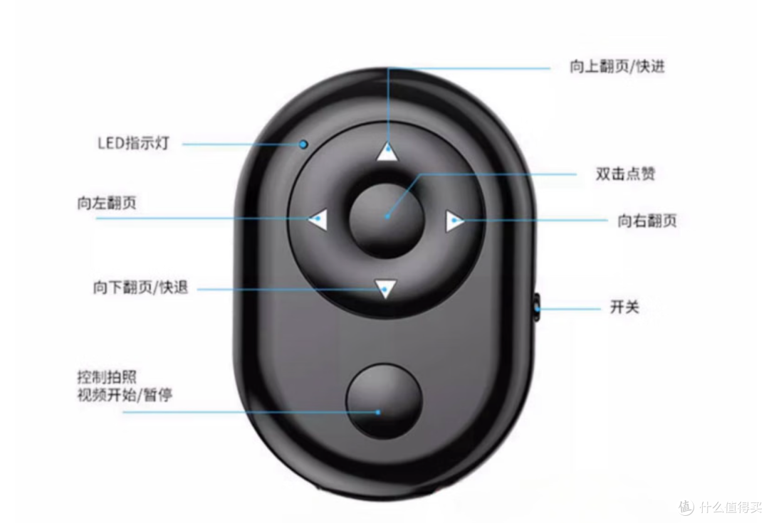给墨水屏阅读器配个翻页器——来聊聊翻页器