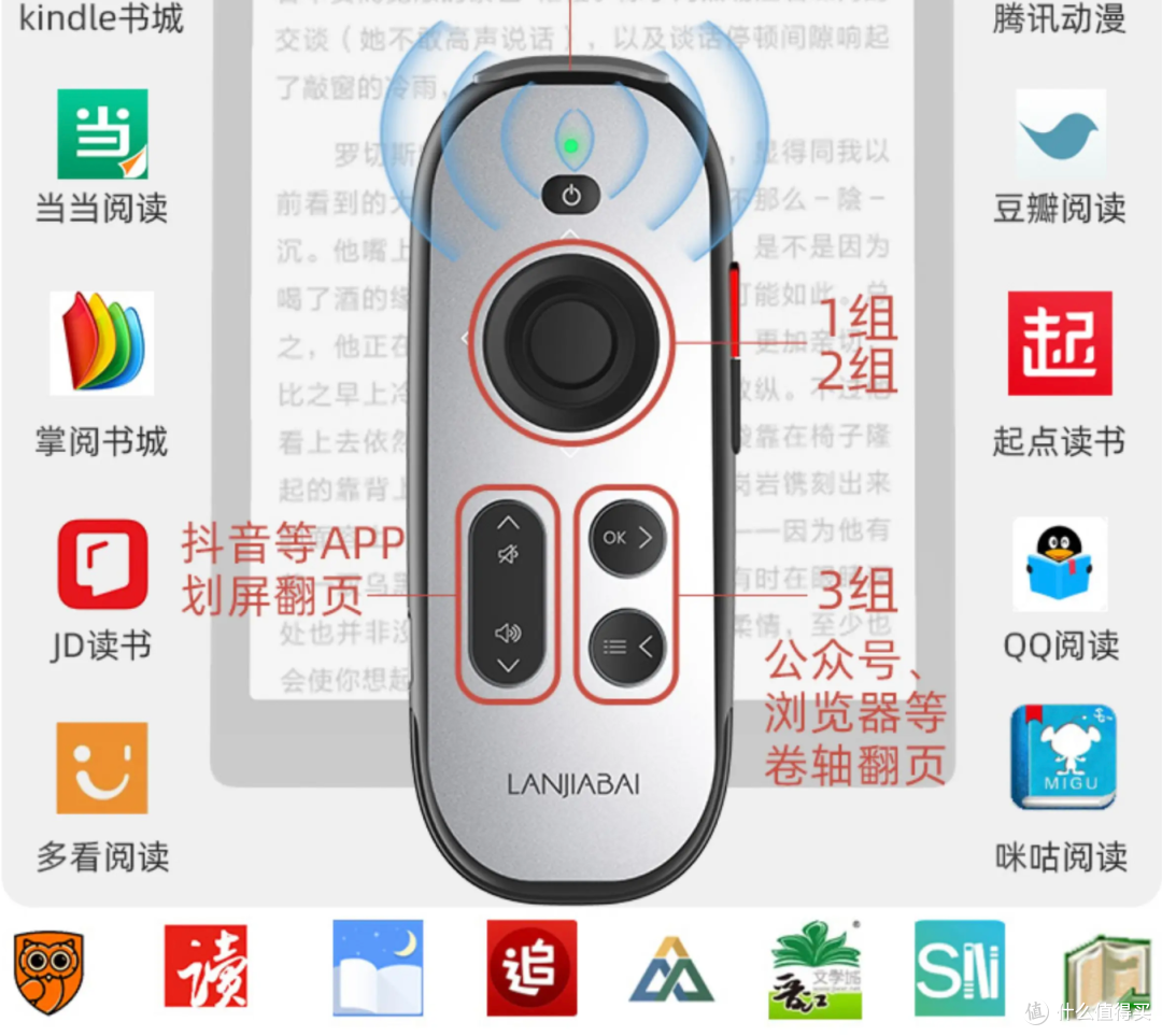 给墨水屏阅读器配个翻页器——来聊聊翻页器