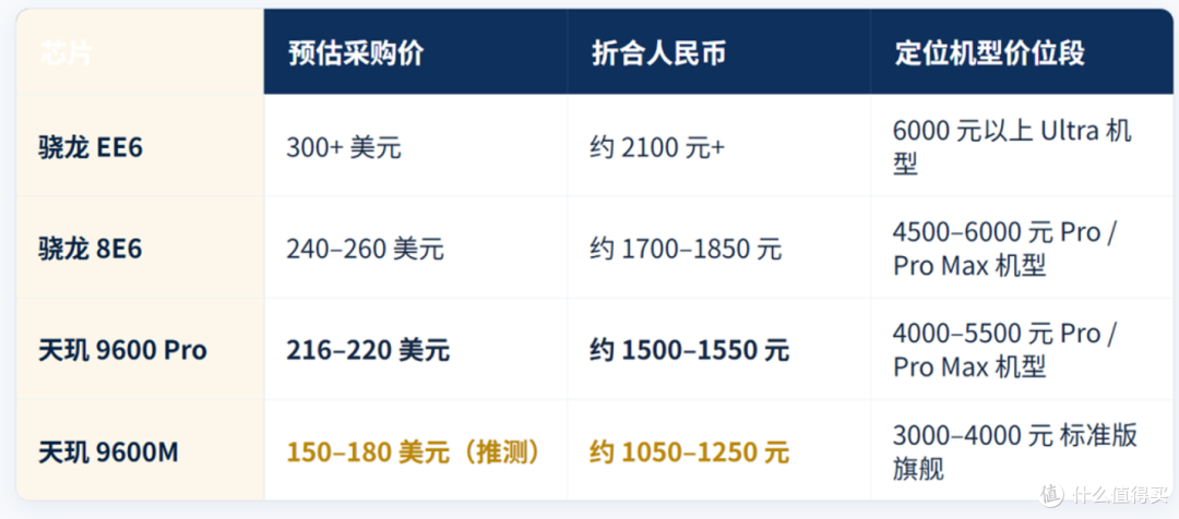 同主打小屏，vivoX500 Pro猛降千元后，小米18 Pro还有优势吗？
