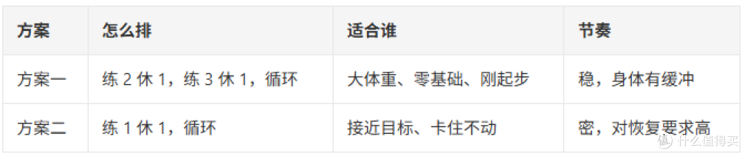 150 斤到 130 斤，半年，我没选过Keep运动时间最高档