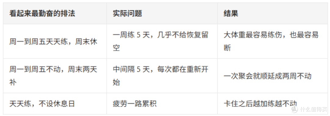 150 斤到 130 斤，半年，我没选过Keep运动时间最高档